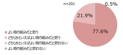 PCPPI_001