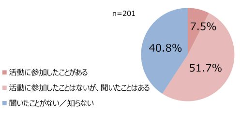 PCPPI_005