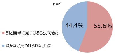 PCPPI_010