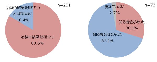 PCPPI_011