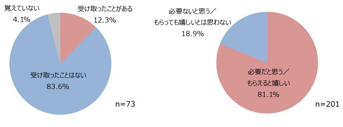 PCPPI_013