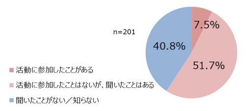 PCPPI_r_003